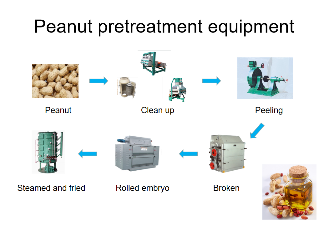 Peanut pretreatment equipment