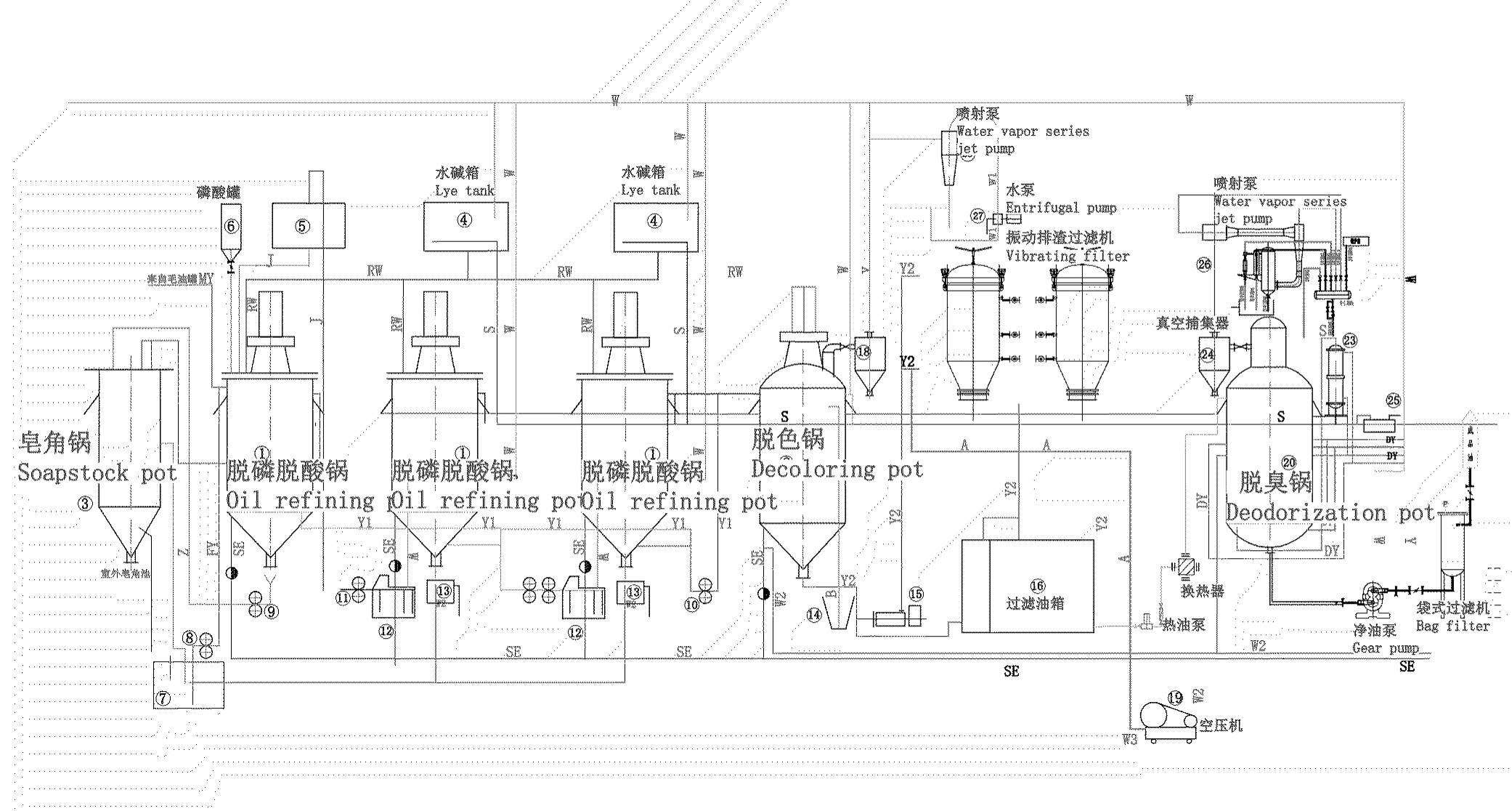Refining equipment process diagram