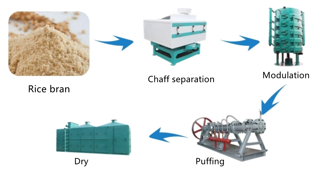 Rice bran pretreatment equipment