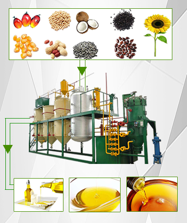 Oils that can be processed by edible oil refining equipment