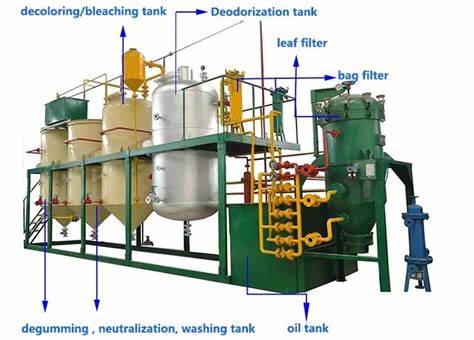 Process flow of edible oil refining equipment